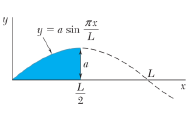 Determine by direct integration the centroid of the area shown.