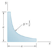 Determine the centroid of the area shown in terms of
