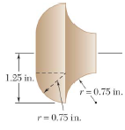 Determine the total surface area of the solid brass knob