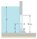 An automatic valve consists of a 9 Ã— 9-in. square