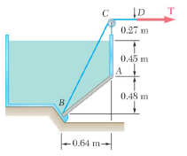 A 0.5 Ã— 0.8-m gate AB is located at the