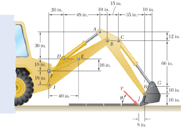 The motion of the backhoe bucket shown is controlled by