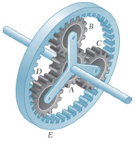 In the planetary gear system shown, the radius of the