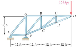 Determine the force in each member of the truss shown.