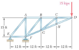 Determine the zero-force members in the truss of 
(a) Problem