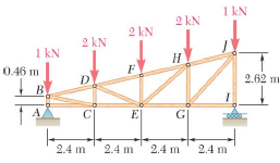 A monosloped roof truss is loaded as shown. Determine the