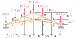 A Howe scissors roof truss is loaded as shown. Determine