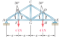 Determine the force in each member of the truss shown.