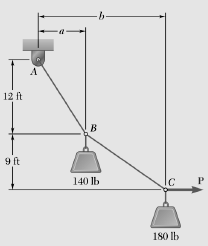 Cable ABC supports two loads as shown. Knowing that b=