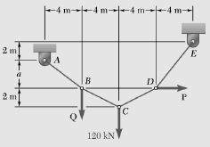 If a = 4 m, determine the magnitudes of P