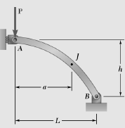 The axis of the curved member AB is a parabola