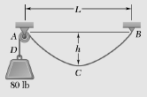 A counterweight D is attached to a cable that passes