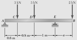 For the beam and loading shown, determine (a) the distance