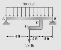 (a) Draw the shear and bending-moment diagrams for beam AB,