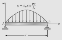 For the beam and loading shown, 
(a) Write the equations