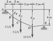 Knowing that dC = 3m, determine 
(a) The distances Bd