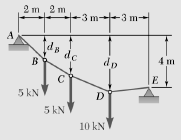 Determine 
(a) Distance dC for which portion DE of the
