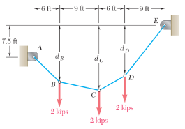 If dC = 15 ft, determine 
(a) The distances dB
