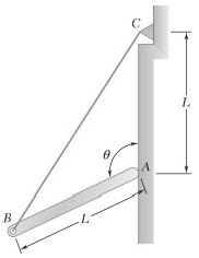 End A of a slender, uniform rod of length L