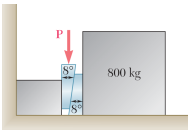 Two 8Â° wedges of negligible weight are used to move