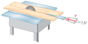 A 15Â° wedge is forced into a saw cut to