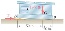 A 5° wedge is to be forced under a 1400-lb