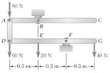 Determine the vertical force P that must be applied at