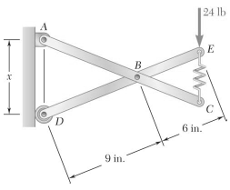 Two identical rods ABC and DBE are connected by a