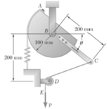 A vertical force P of magnitude 150 N is applied