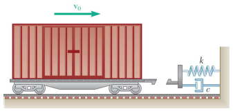 A loaded railroad car is rolling at a constant velocity