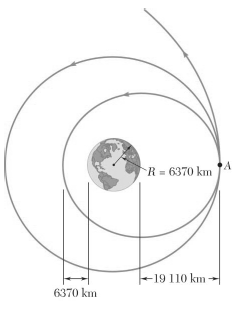 A satellite describes a circular orbit at an altitude of