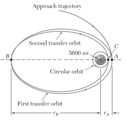 A space probe is to be placed in a circular