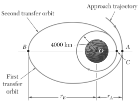 A space probe is to be placed in a circular