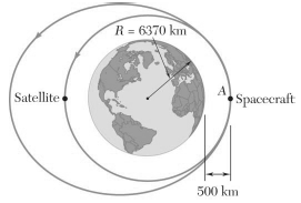 A spacecraft and a satellite are at diametrically opposite positions