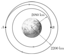 A space vehicle is in a circular orbit of 2200-km