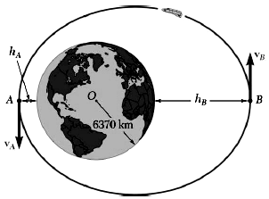A spacecraft is describing an elliptic orbit of minimum altitude
