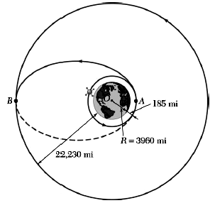 While describing a circular orbit, 185 mi above the surface
