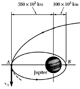 A spacecraft traveling along a parabolic path toward the planet