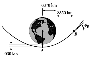 During a flyby of the earth, the velocity of a
