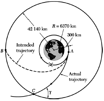 A space platform is in a circular orbit about the