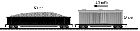 A 25-ton railroad car moving at 2.5 mi/h is to