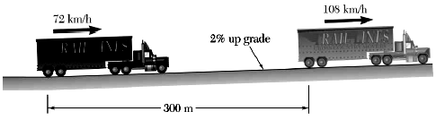 A trailer truck enters a 2 percent uphill grade traveling