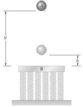 A 5 kg sphere is dropped from a height y=3