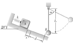 A 2-kg block A is pushed up against a spring