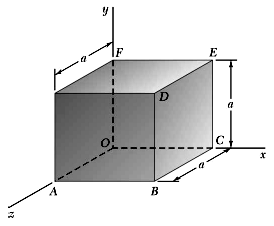 The potential function associated with a force P in space