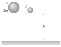 Two small balls A and B with masses 2m and