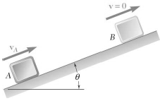 The initial velocity of the block in position A is