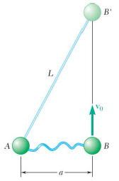Two identical spheres A and B, each of mass m,
