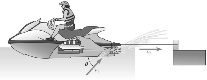 A jet ski is placed in a channel and is