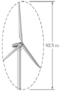 The wind turbine-generator shown has an output-power rating of 1.5